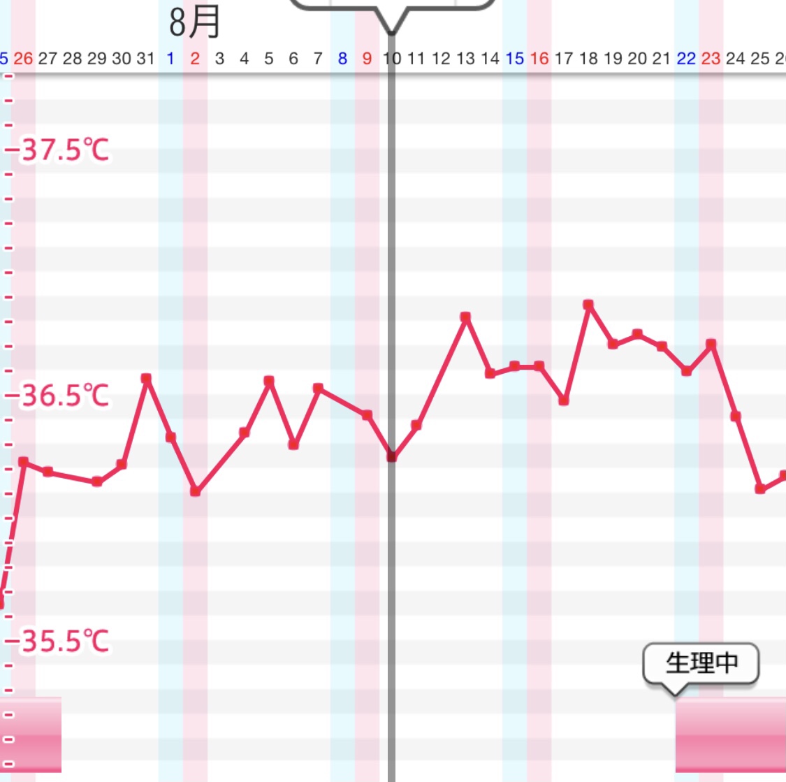 基礎 体温 グラフ 排卵 日